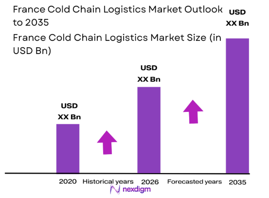 Cold Chain Logistics market size