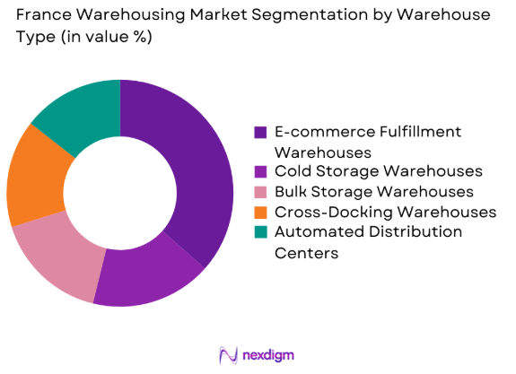 France Warehousing Market by warehouse type