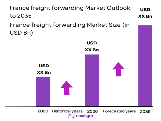 France freight forwarding market size