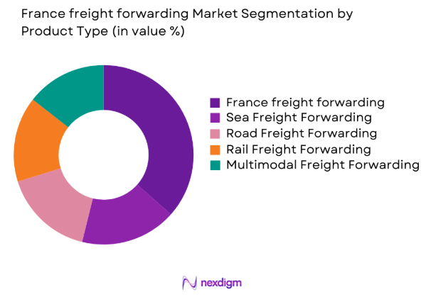 France freight forwarding market by product type