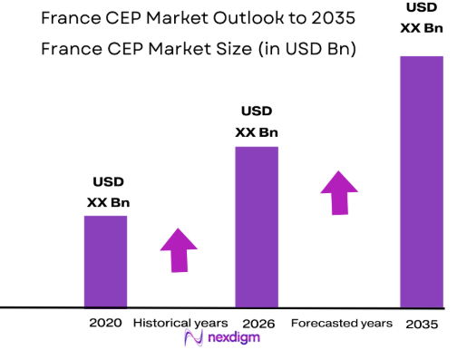 France CEP market size