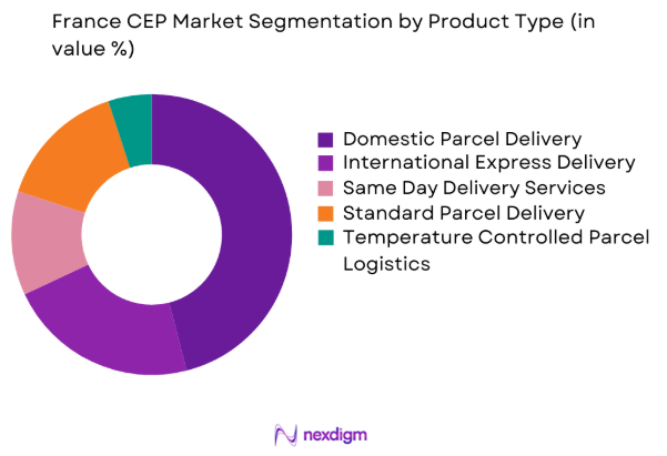 France CEP market by product type