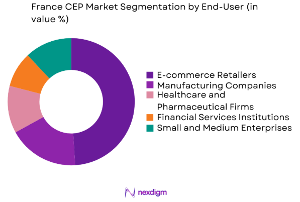 France CEP market by end user