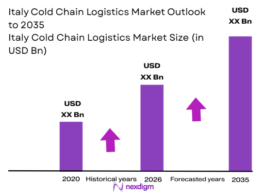 Italy Cold Chain Logistics market size