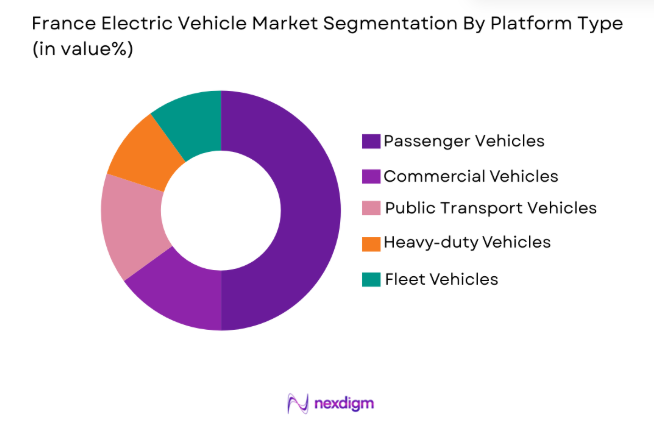 France Electric Vehicle Market 