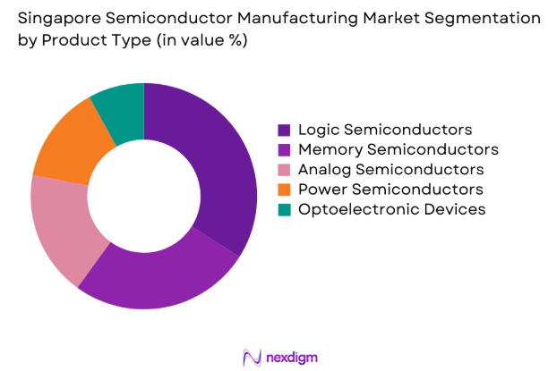 Singapore Semiconductor Manufacturing market by product type