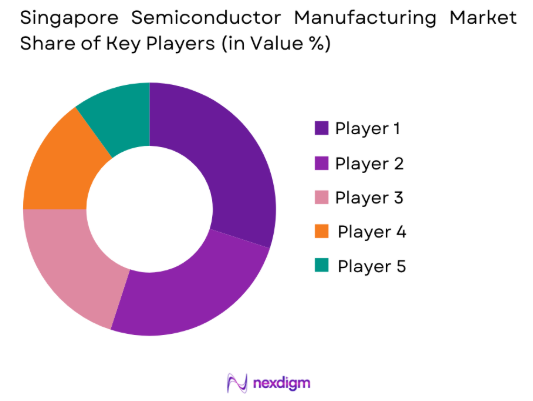Singapore Semiconductor Manufacturing market share of key players