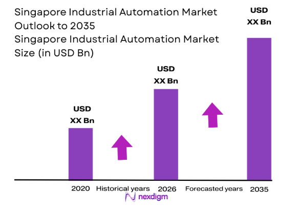 Singapore Industrial Automation market size