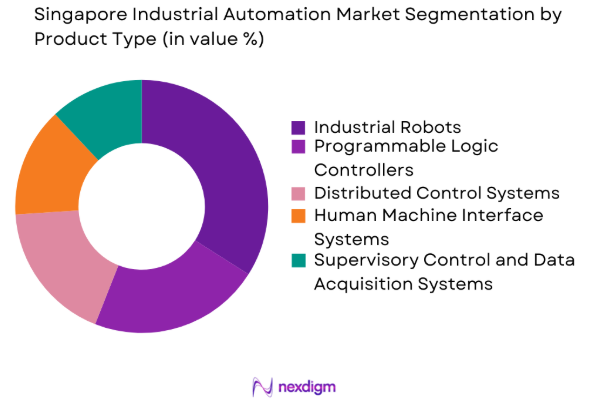 Singapore Industrial Automation market by product type
