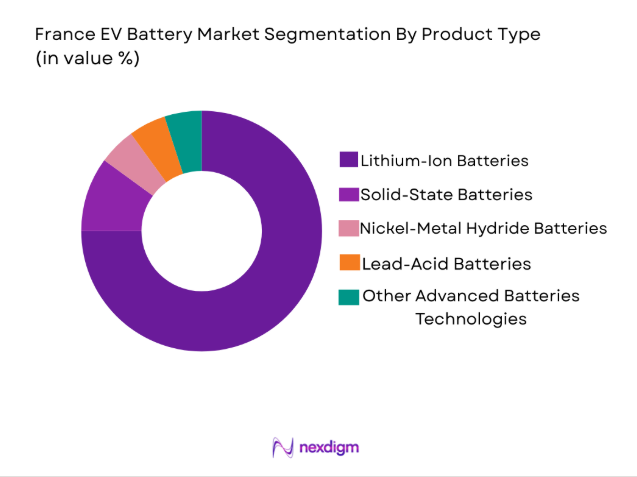 France EV Battery Market