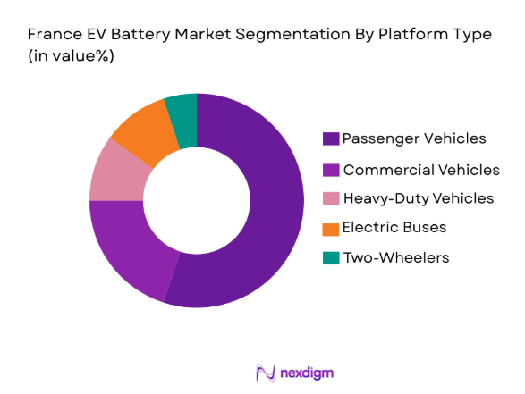 France EV Battery Market