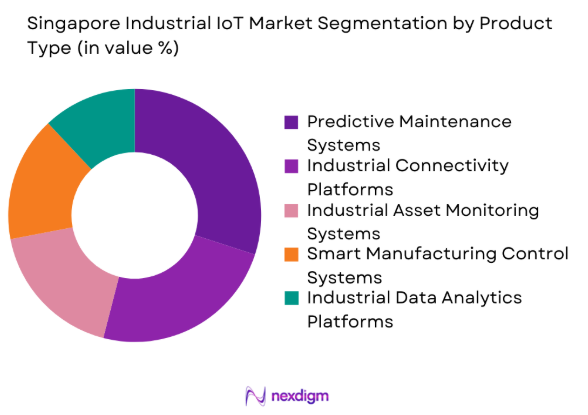 Singapore Industrial IoT market by product type