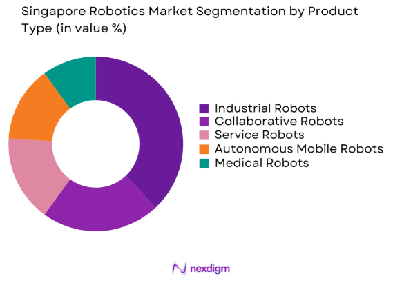 Singapore Robotics Market by product type