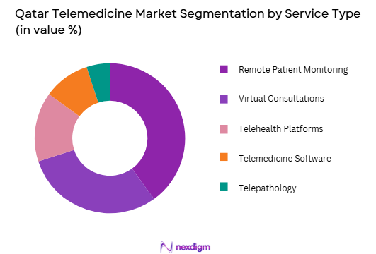 Qatar Telemedicine Market by service type