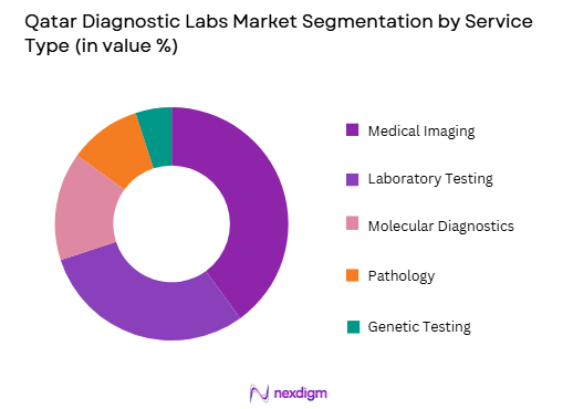 Qatar Diagnostic Labs market by service type