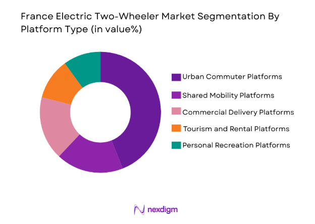 France Electric Two-Wheeler Market