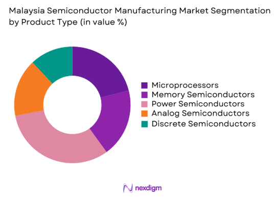 Malaysia Semiconductor Manufacturing market by product type