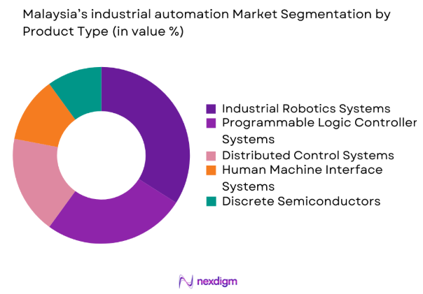 Malaysia Industrial Automation market by product type