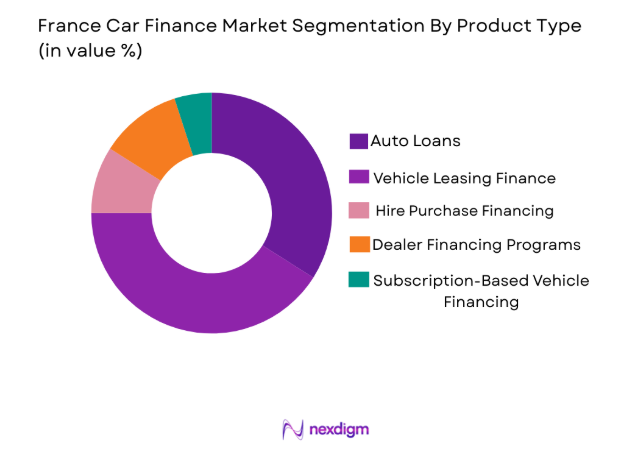France Car Finance Market 