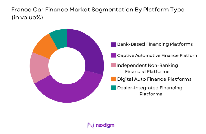 France Car Finance Market 
