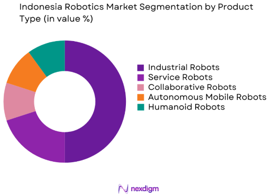 Indonesia Robotics Market by product type