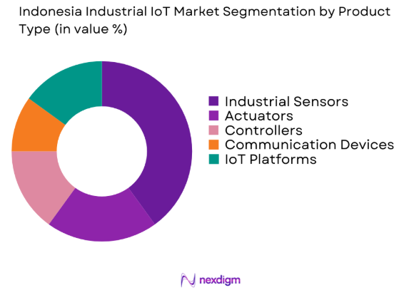 Indonesia Industrial IoT market by product type