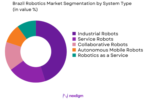 Brazil Robotics market by system type
