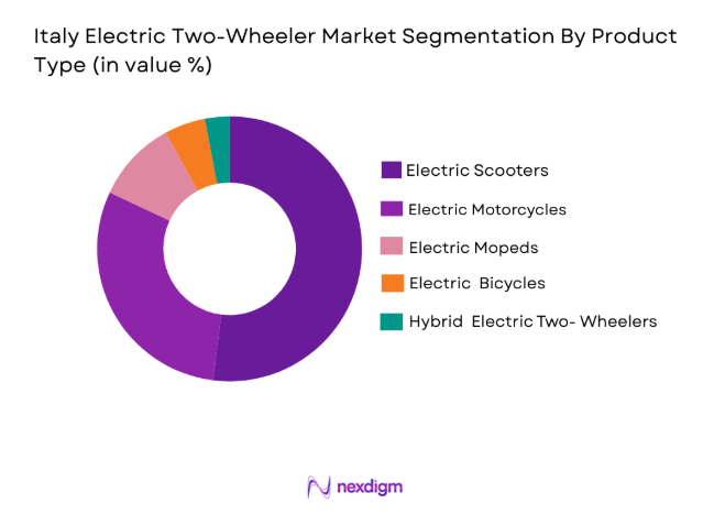 Italy Electric Two-Wheeler Market