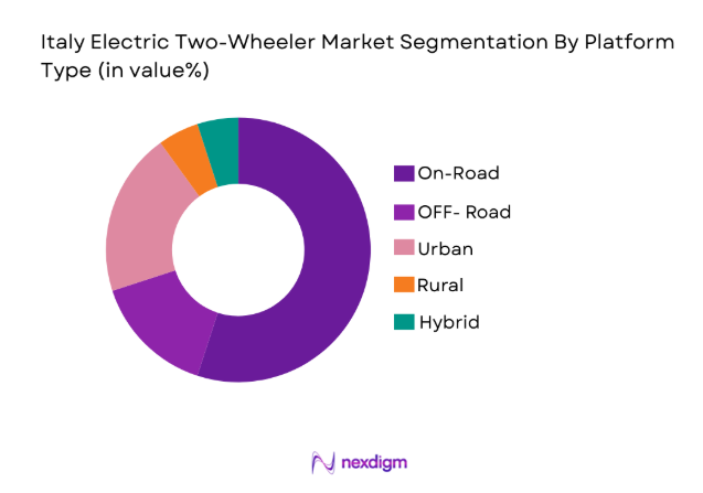 Italy Electric Two-Wheeler Market