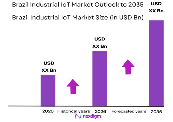 Brazil Industrial IoT market size