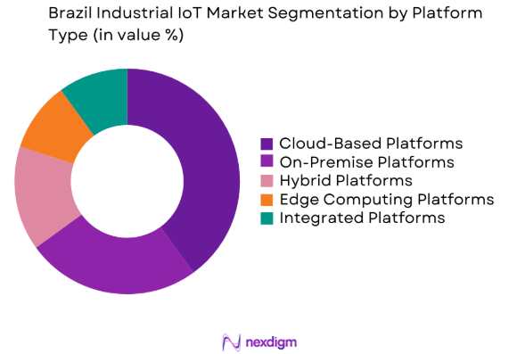 Brazil Industrial IoT market by platform type