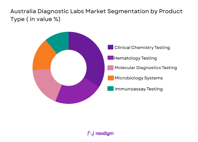 Australia Diagnostic Labs Market