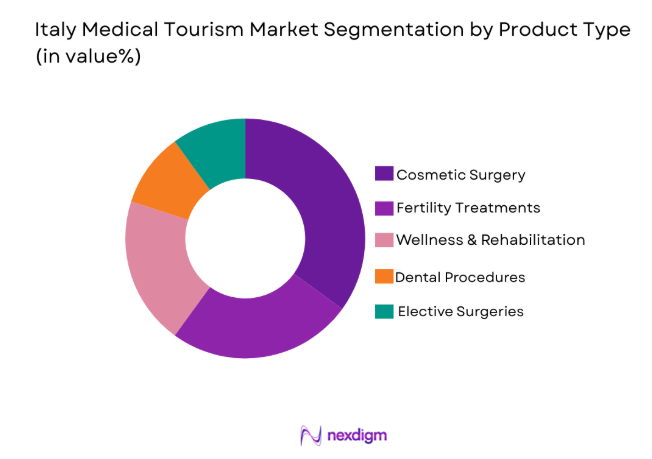 Italy Medical Tourism Market 
