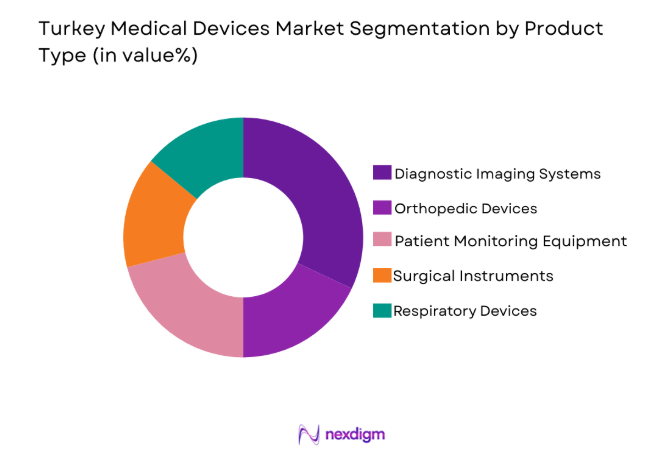Turkey Medical Devices Market