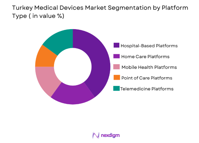 Turkey Medical Devices Market
