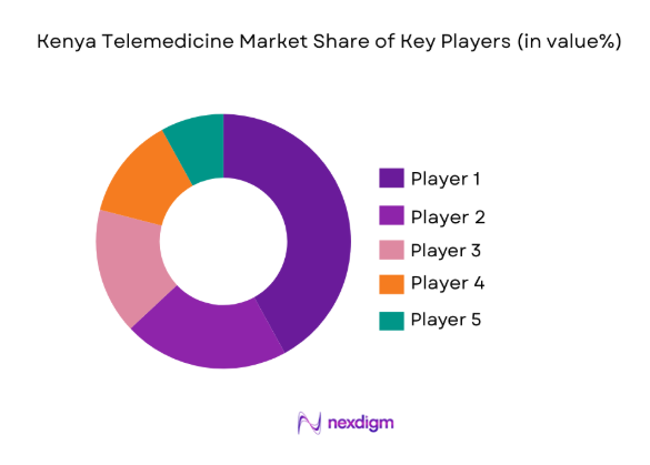 Kenya Telemedicine Market 