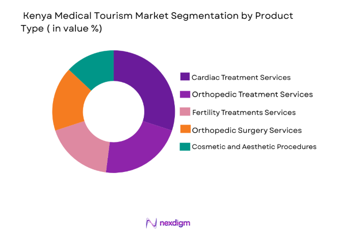 Kenya Medical Tourism Market