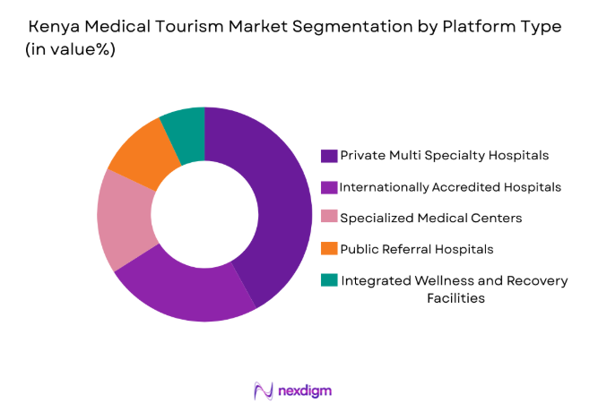 Kenya Medical Tourism Market