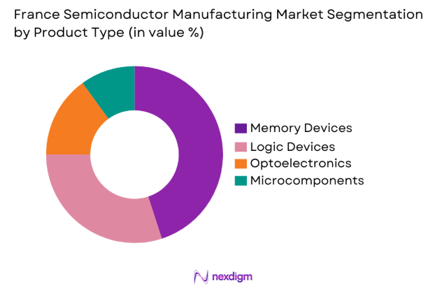 France Semiconductor Manufacturing Market by product type