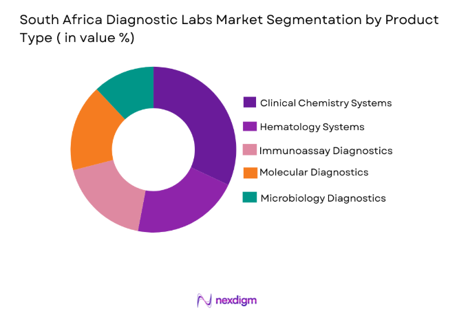 South Africa Diagnostic Labs Market