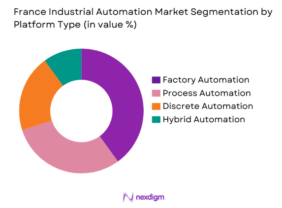 France Industrial Automation Market by platform type