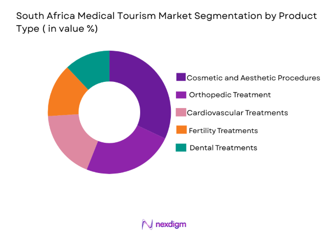 South Africa Medical Tourism Market