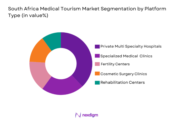 South Africa Medical Tourism Market