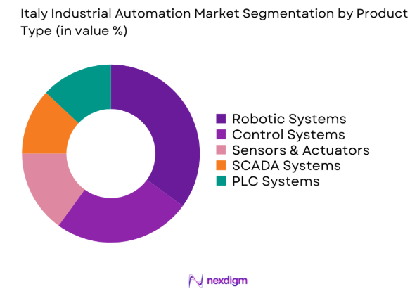 Italy Industrial Automation market by product type