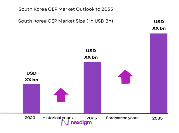 South Korea CEP Market