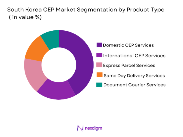 South Korea CEP Market