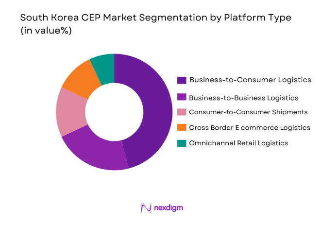 South Korea CEP Market