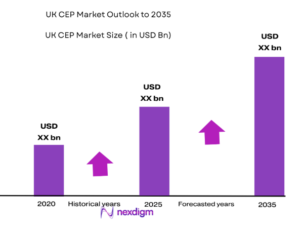 UK CEP Market