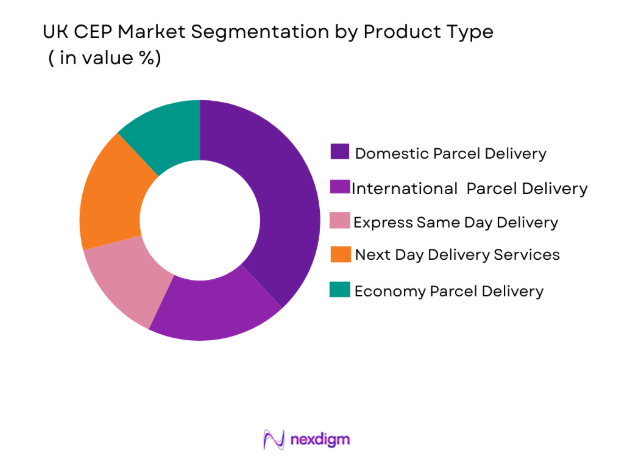 UK CEP Market