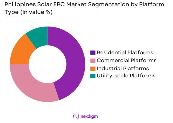Philippines Solar EPC market by platform type